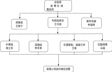 形状4