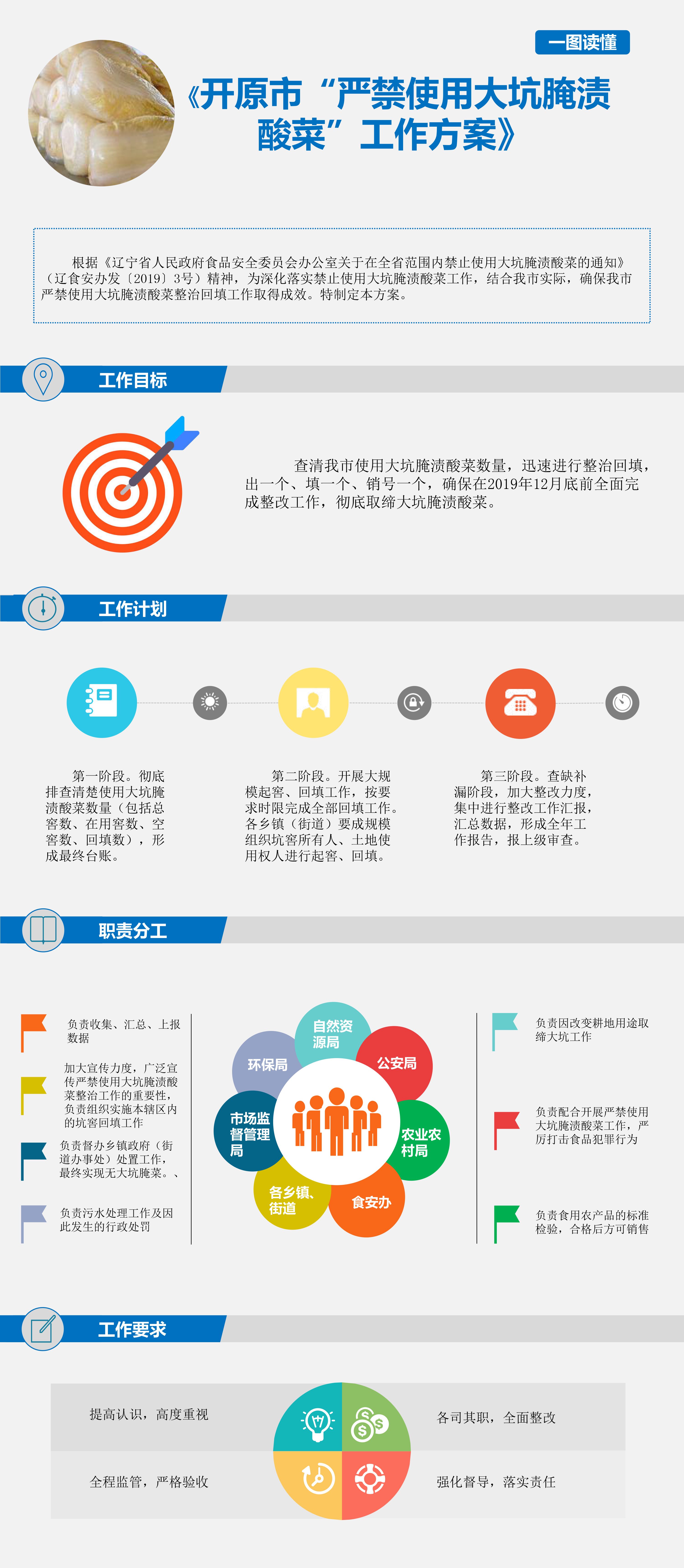大坑酸菜政策解读