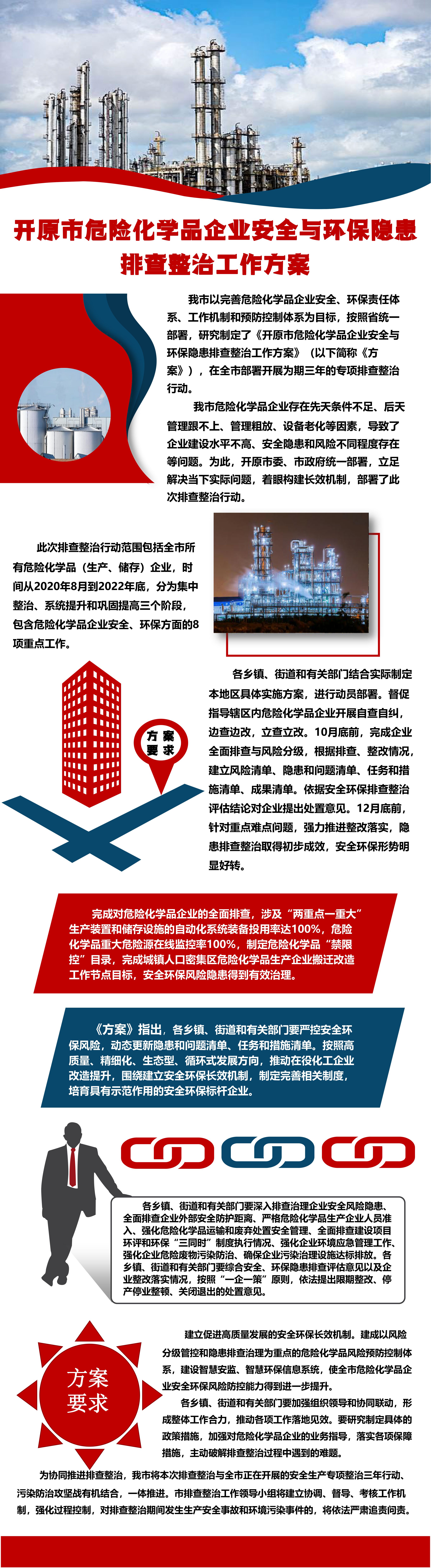 202022开政