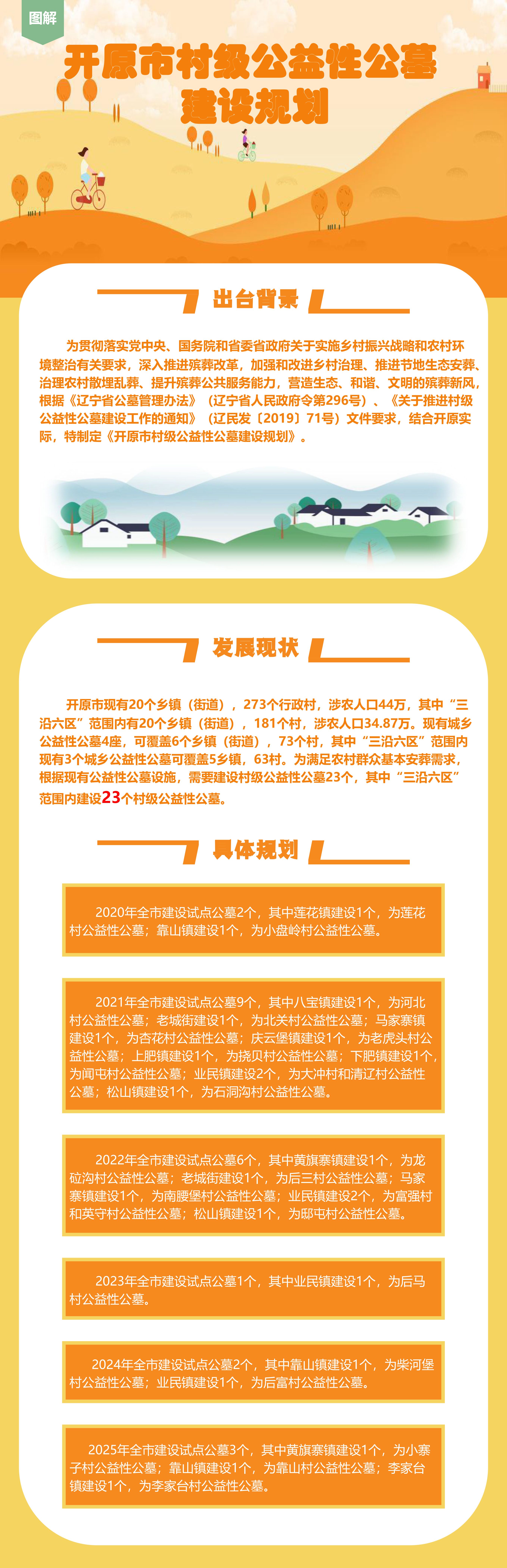 202023开政办发